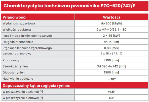 Charekaterystyka techniczna