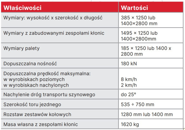 Charekaterystyka techniczna