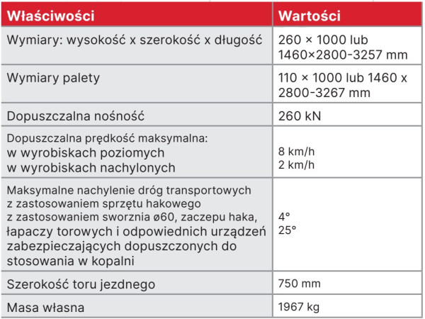 Charakterystyka techniczna