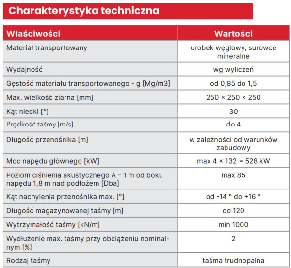 Charakterystyka techniczna