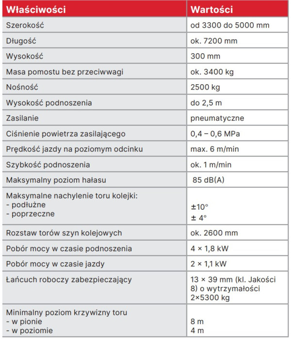 Charekaterystyka techniczna