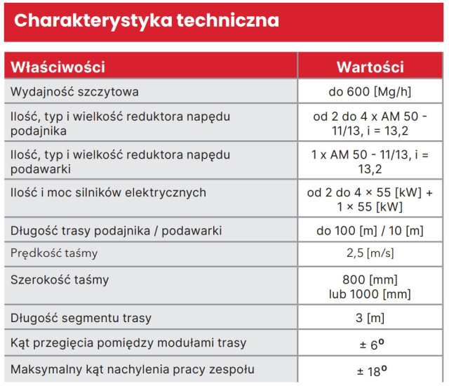 Charakterystyka techniczna