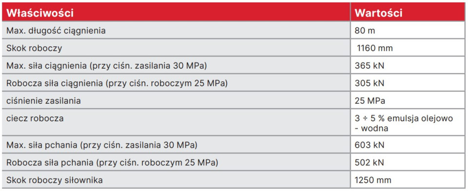 Charekaterystyka techniczna