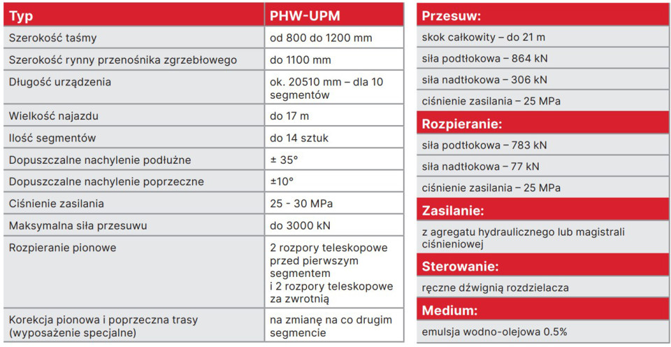 Charekaterystyka techniczna