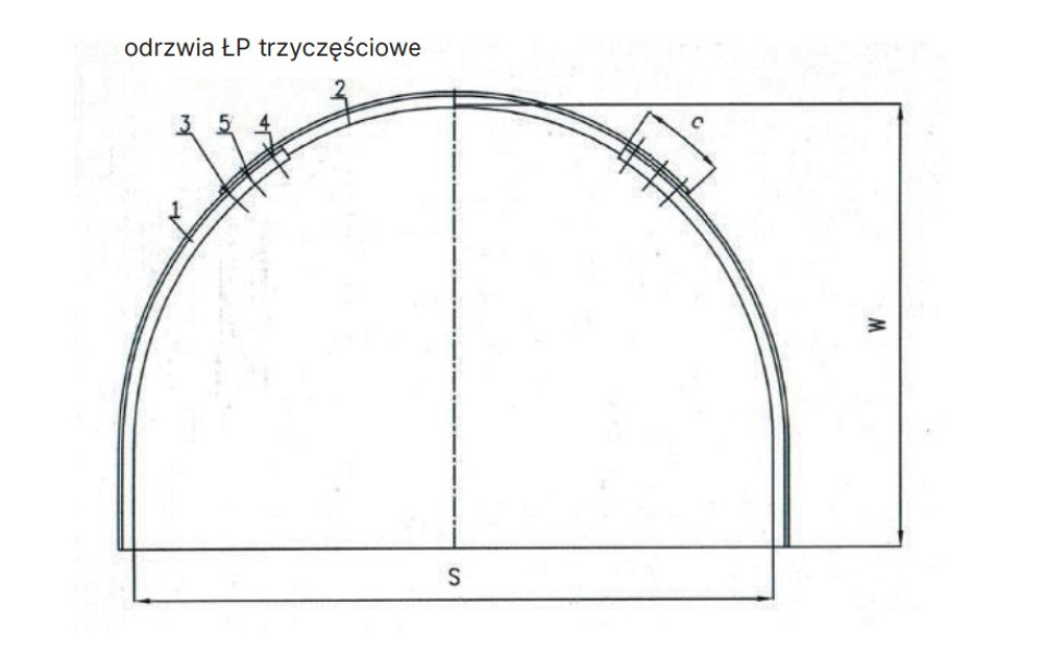 pdrzwia