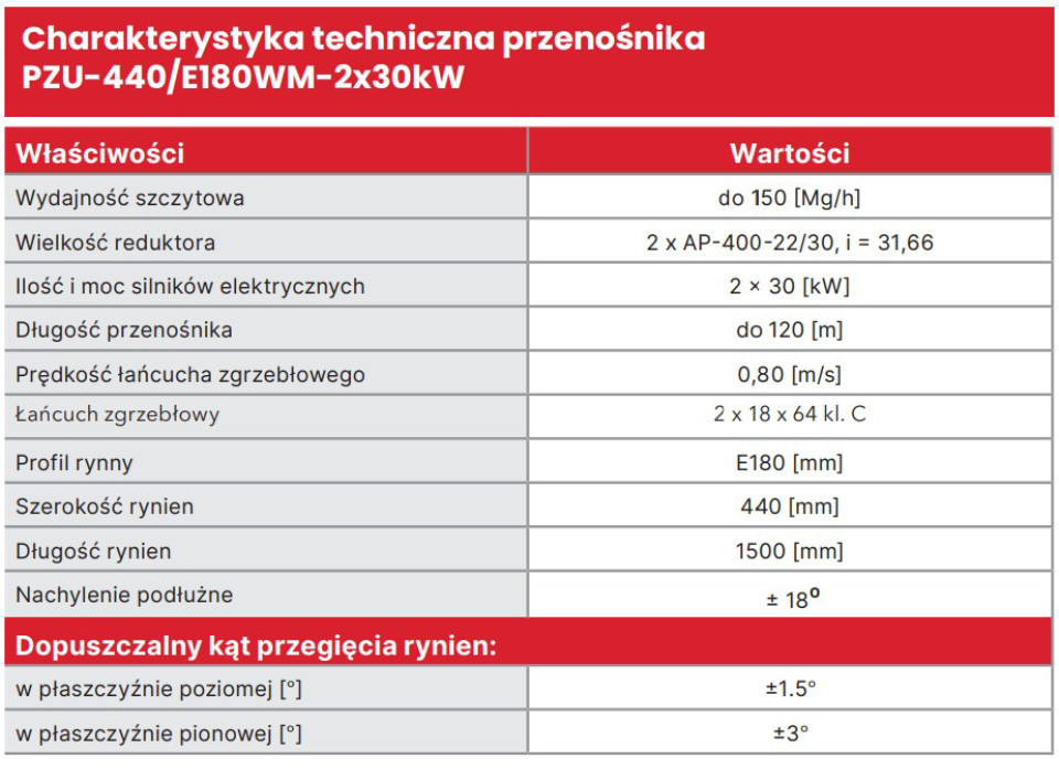 Przenośnik zgrzebłowy uniwersalny